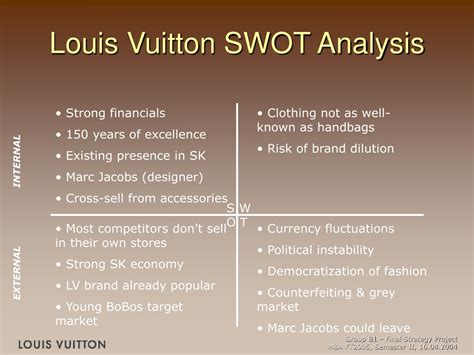 weakness of louis vuitton|SWOT Analysis Of Louis Vuitton .